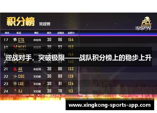 迎战对手，突破极限——战队积分榜上的稳步上升